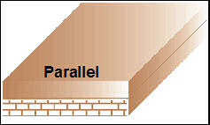 Parallel unconformity