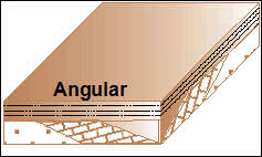 Angular Unformity