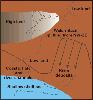 Figure Ten. Late Silurian Environmental Conditions