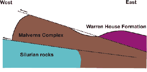 Box One: Late Carboniferous thrust faulting