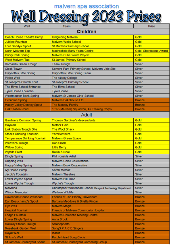 A list of the prizes awarded for Malvern Well Dressing 2023